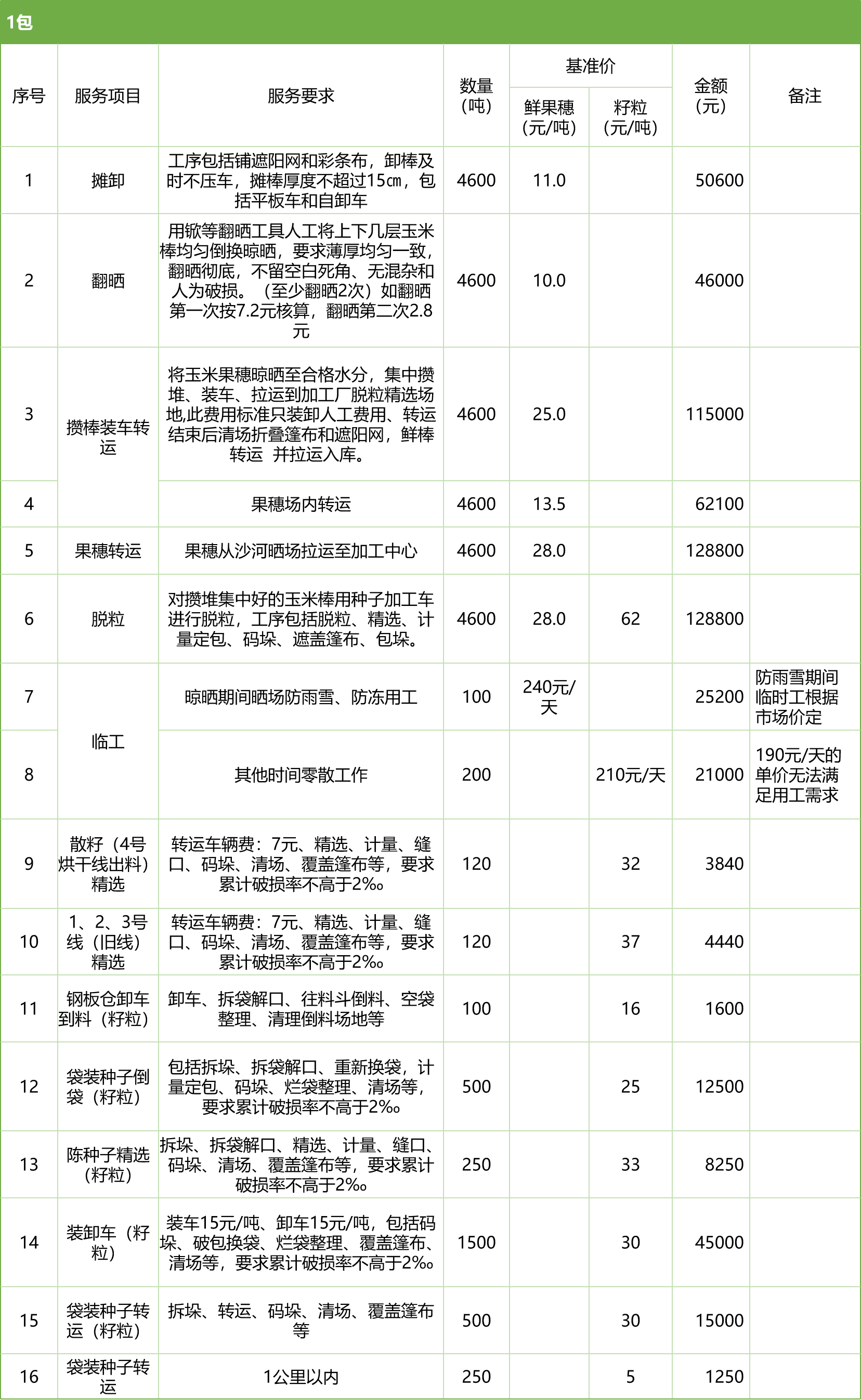 甘肅省敦煌種業(yè)集團股份有限公司玉米種子分公司2025年鮮果穗晾曬、精選勞務外包服務項目競爭性磋商公告