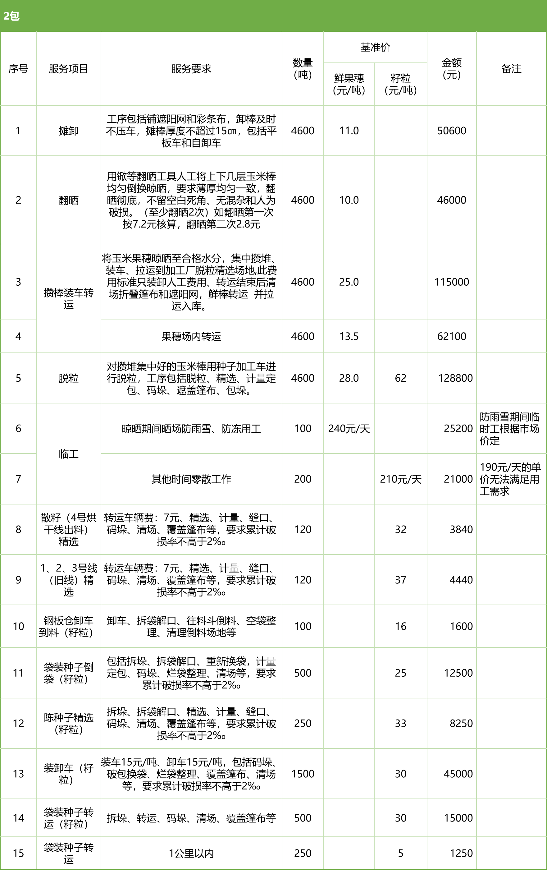 甘肅省敦煌種業(yè)集團股份有限公司玉米種子分公司2025年鮮果穗晾曬、精選勞務外包服務項目競爭性磋商公告