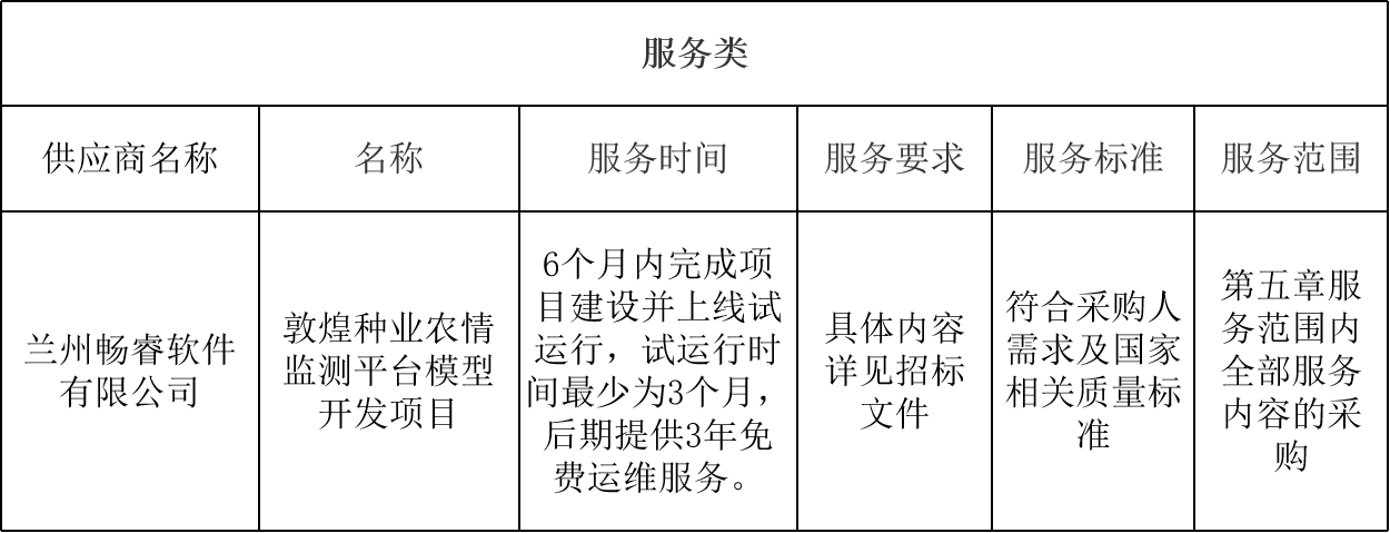 敦煌種業(yè)農(nóng)情監(jiān)測平臺模型開發(fā)項目中標(biāo)公告